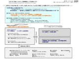 超党派国家プロジェクトづくり会合資料 (シンガポール政府IR統括マー大臣協力による法制シナリオ 2012年10月)